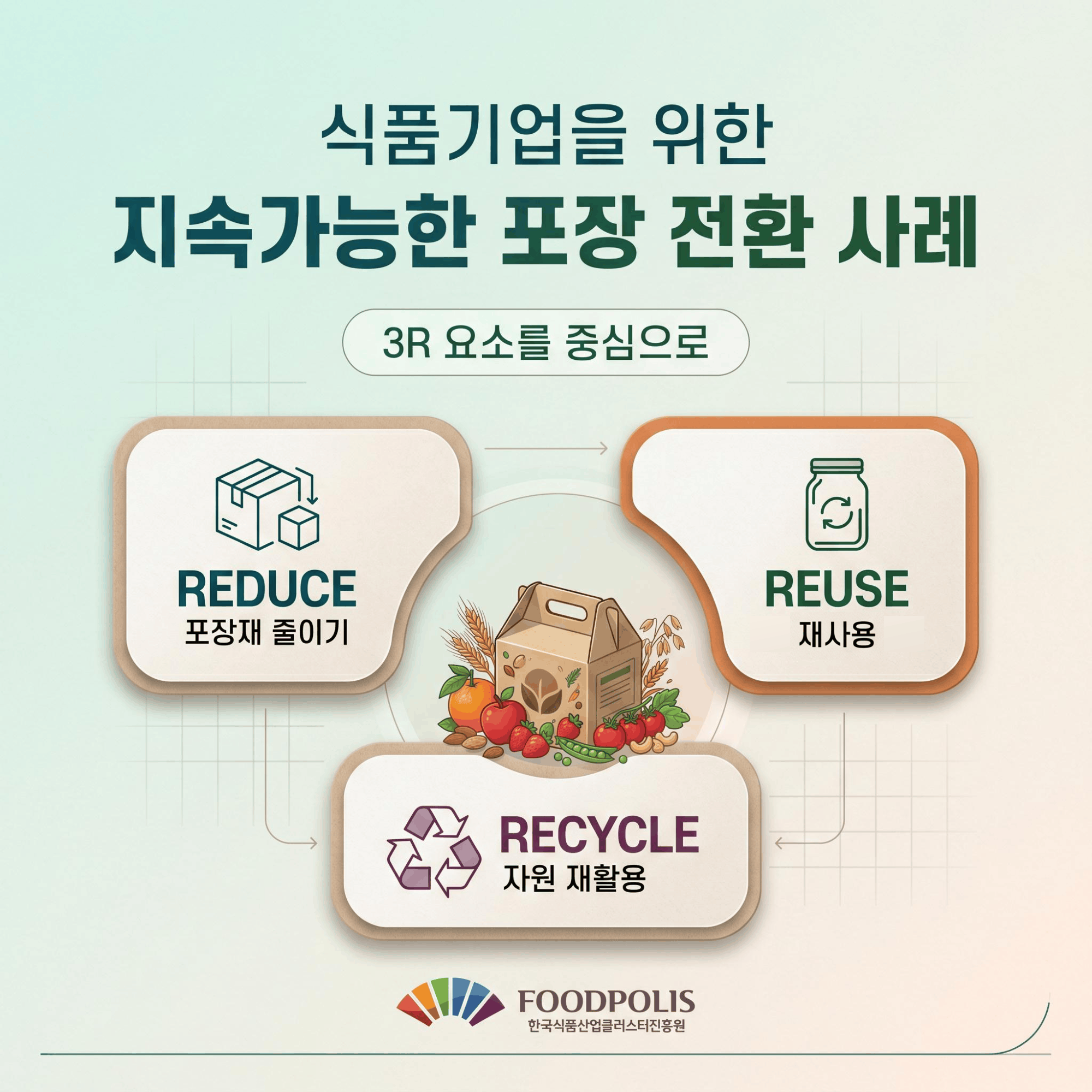 카드뉴스 지속가능한 포장전환사례