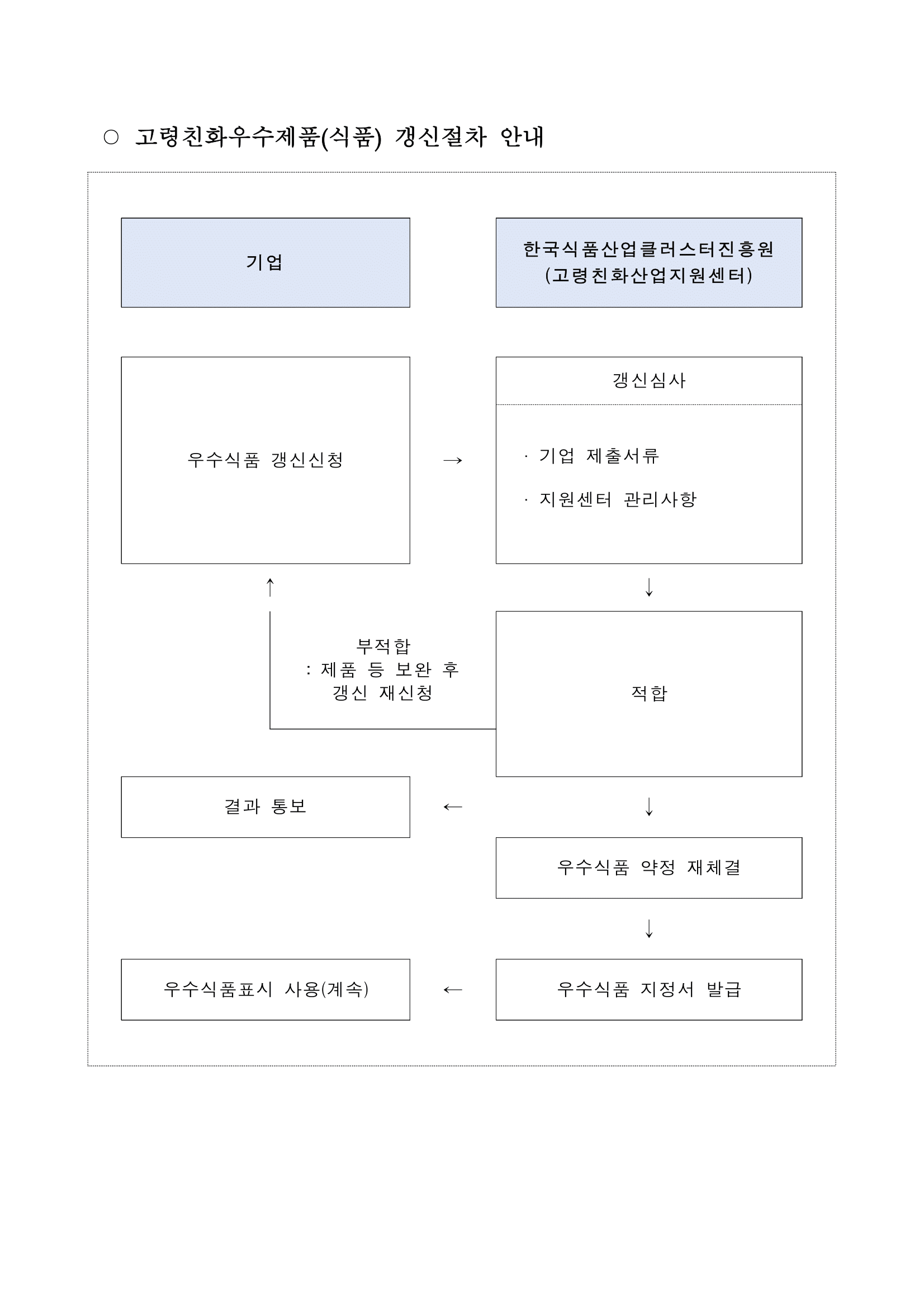 [지정공고 제2025-13호] 2026년 제1차 고령친화우수식품 지정갱신 계획