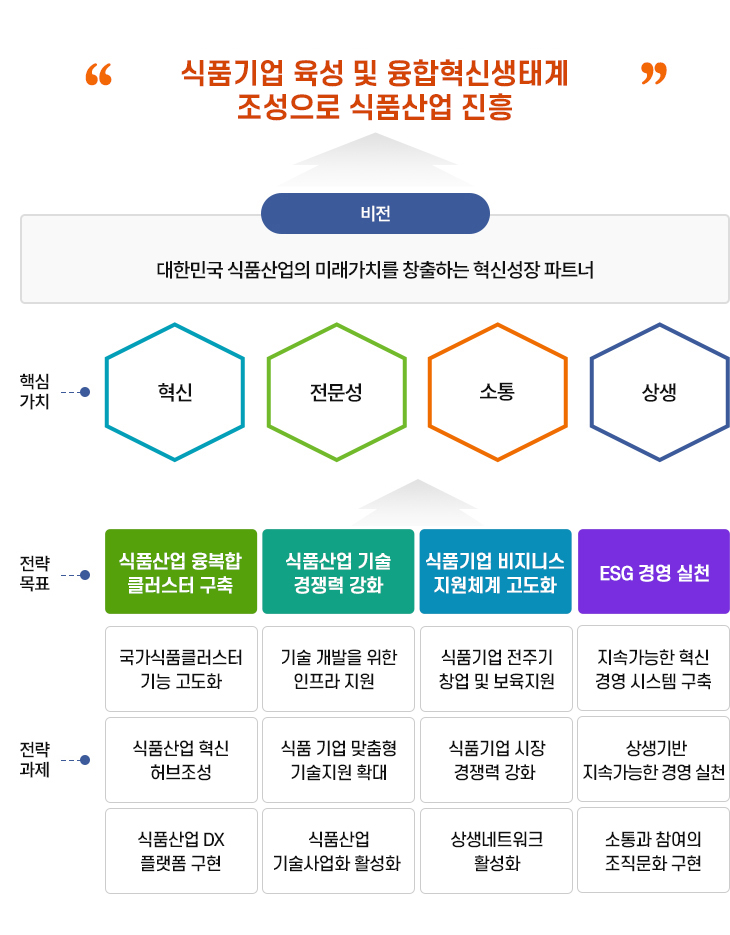 비전 및 전략
