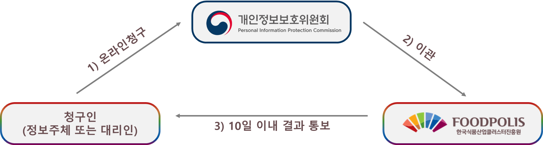 관계이미지 
