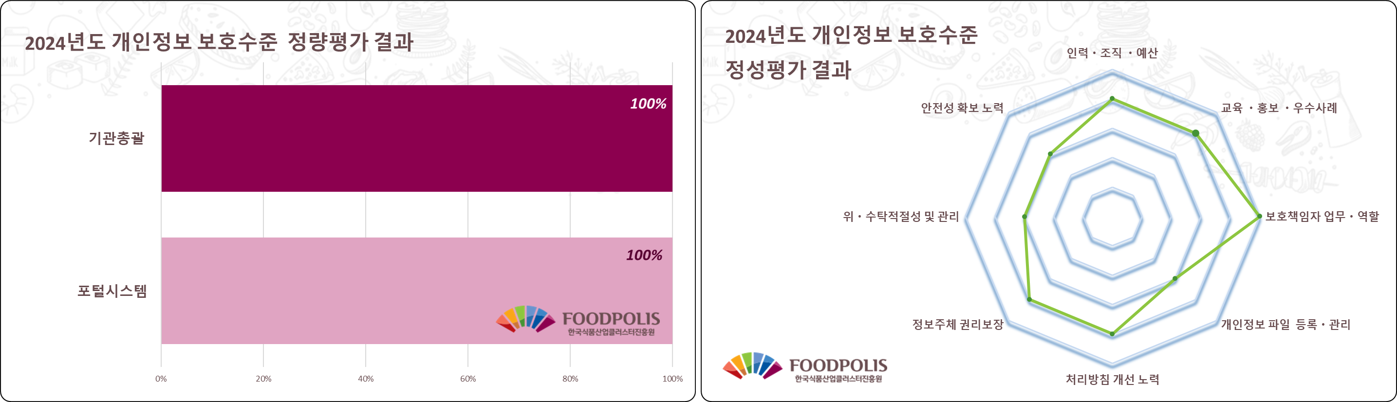 이의 신청 방법 
