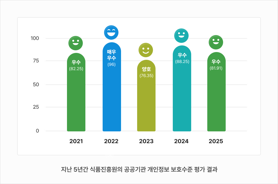 이의 신청 방법 