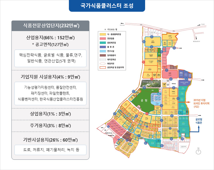 국가식품클러스터 조성도